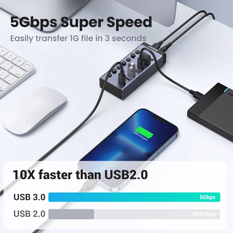 UGREEN USB C Hub 7-Port USB3.0 Splitter with Individual OFF/ON Switch LED Indicator for Desktop PC Laptop USB Ports Extender