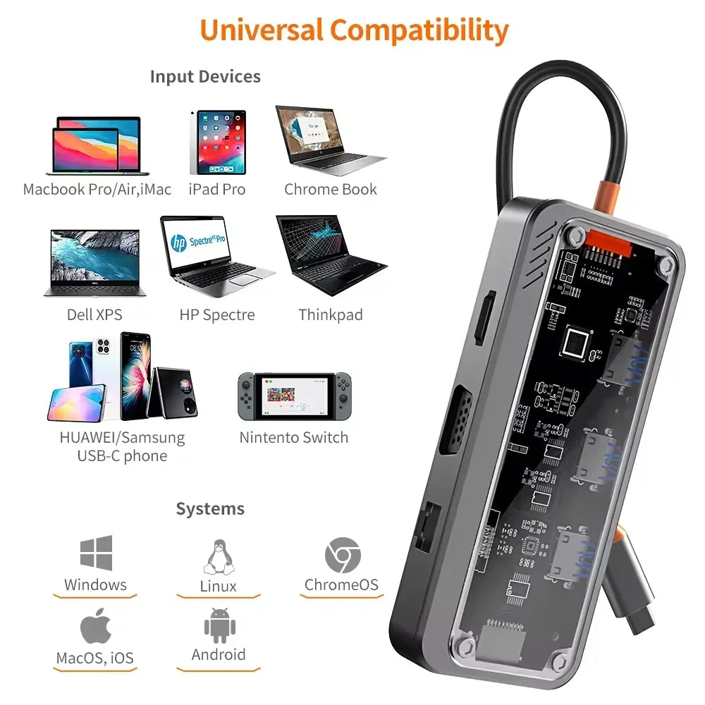 USB C Hub 10in1 Hub 4K30Hz Dock Station Type C to HDMI-Compatible PD100W RJ45 Ethernet for MacBook iPad Huawei Samsung Phone