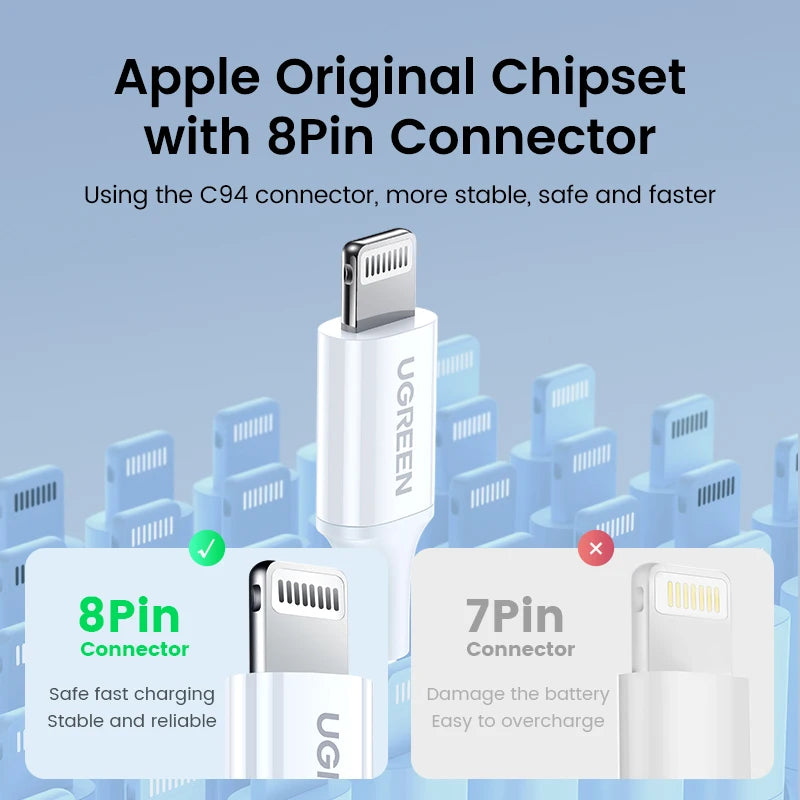 UGREEN 20W PD MFi USB C to Lightning Cable iPhone 14 13 Pro Max Type C Fast Charging Data Cable for iPad Phone Charge Cable