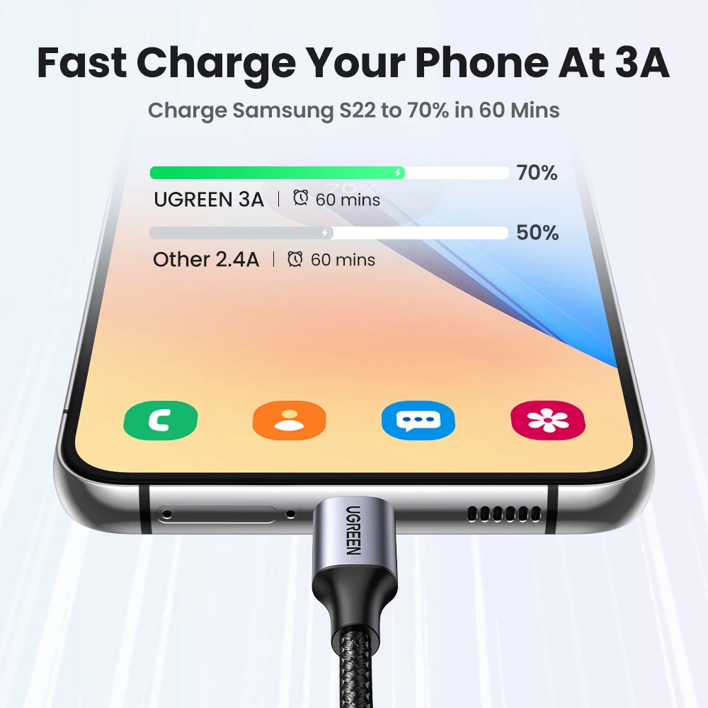 UGREEN 3A USB Type C Cable for iPhone 17 16 Xiaomi Poco Samsung USB-C Charging Wire USB2.0 Data Cord Carplay 0.25/0.5/1/1.5/2/3M