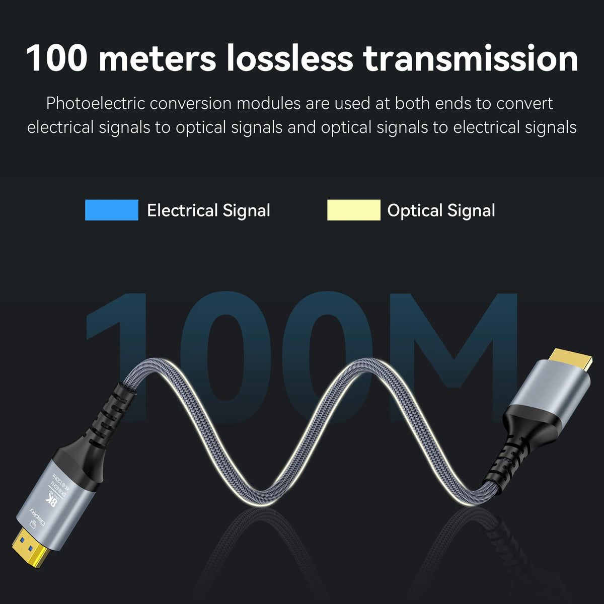 Long 10M 15M 20M 30M 8K HDMI Fiber Optic Cables,hdmi 2.1 8K60hz 4K120 144hz,48Gbps UHD Compatible for PS5 PS4 Xbox RTX3080 3090