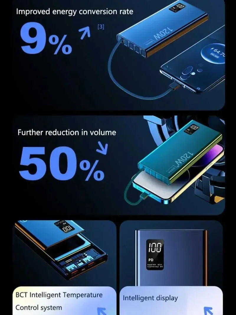 VIVO 120W 500000mAh Power Bank Built in 4 Cables Large Capacity Fast Charging Portable External Battery for iPhone Samsung New