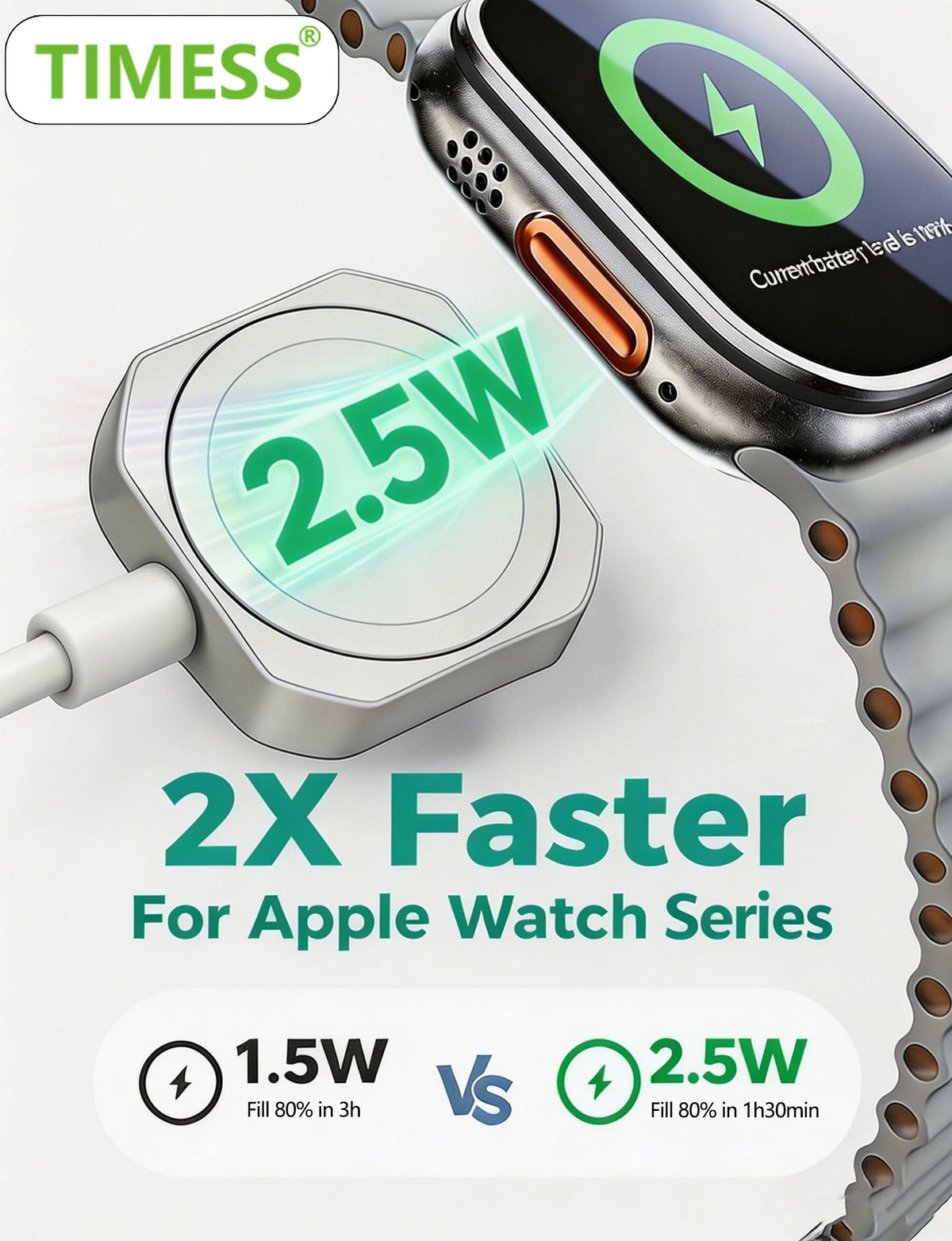 TIMESS Magnetic Fast Watch Charger USB TYPE-C For IPhone Watch Series Ultra 11 10 9 8 7 6 Cable Charging For IWatch 4 3 2 1 SE