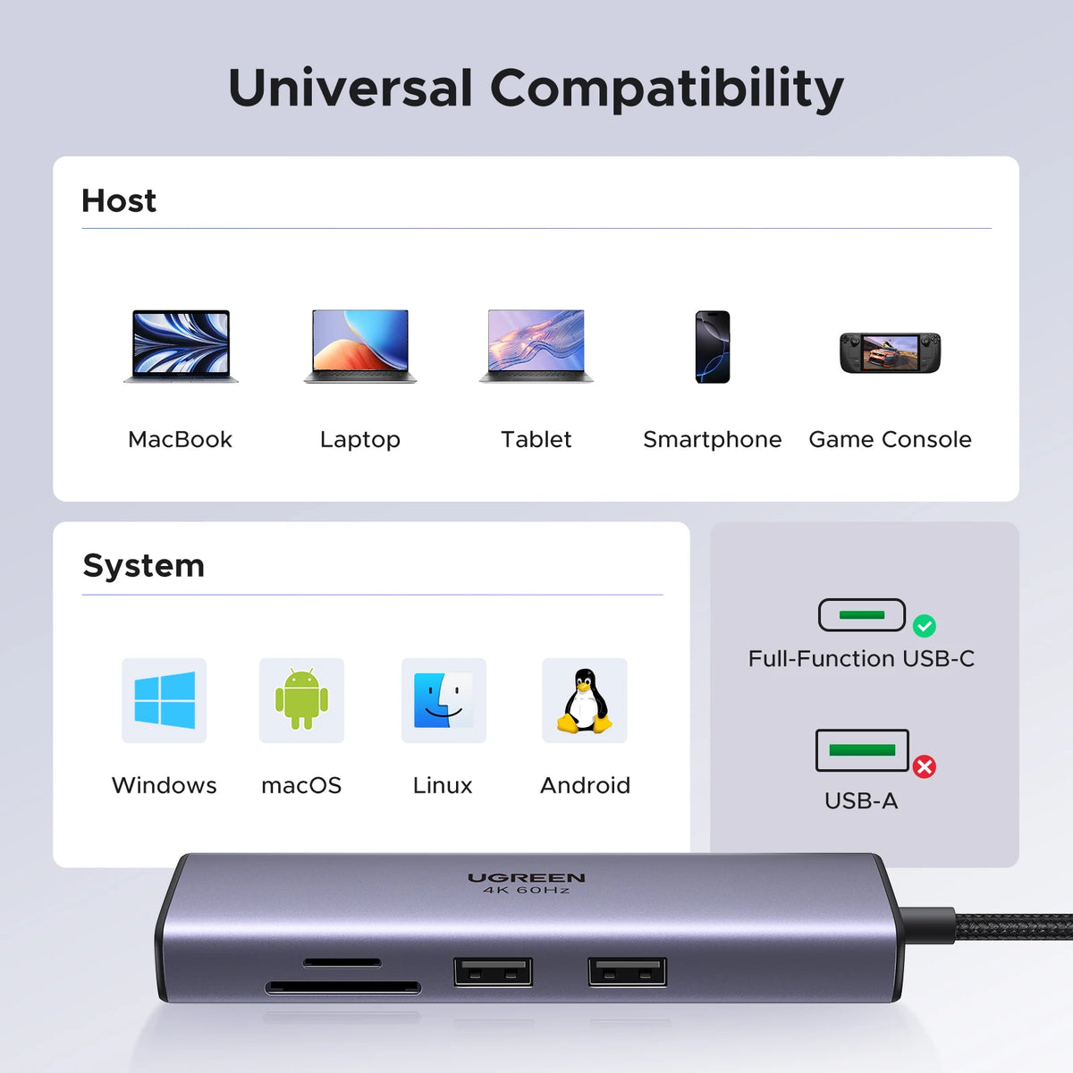 UGREEN USB C HUB 4K60Hz 7-in-1 Type C to HDMI PD100W SD&TF RJ45 USB3.0 5Gbps for MacBook Laptop USB Splitter Docking Station
