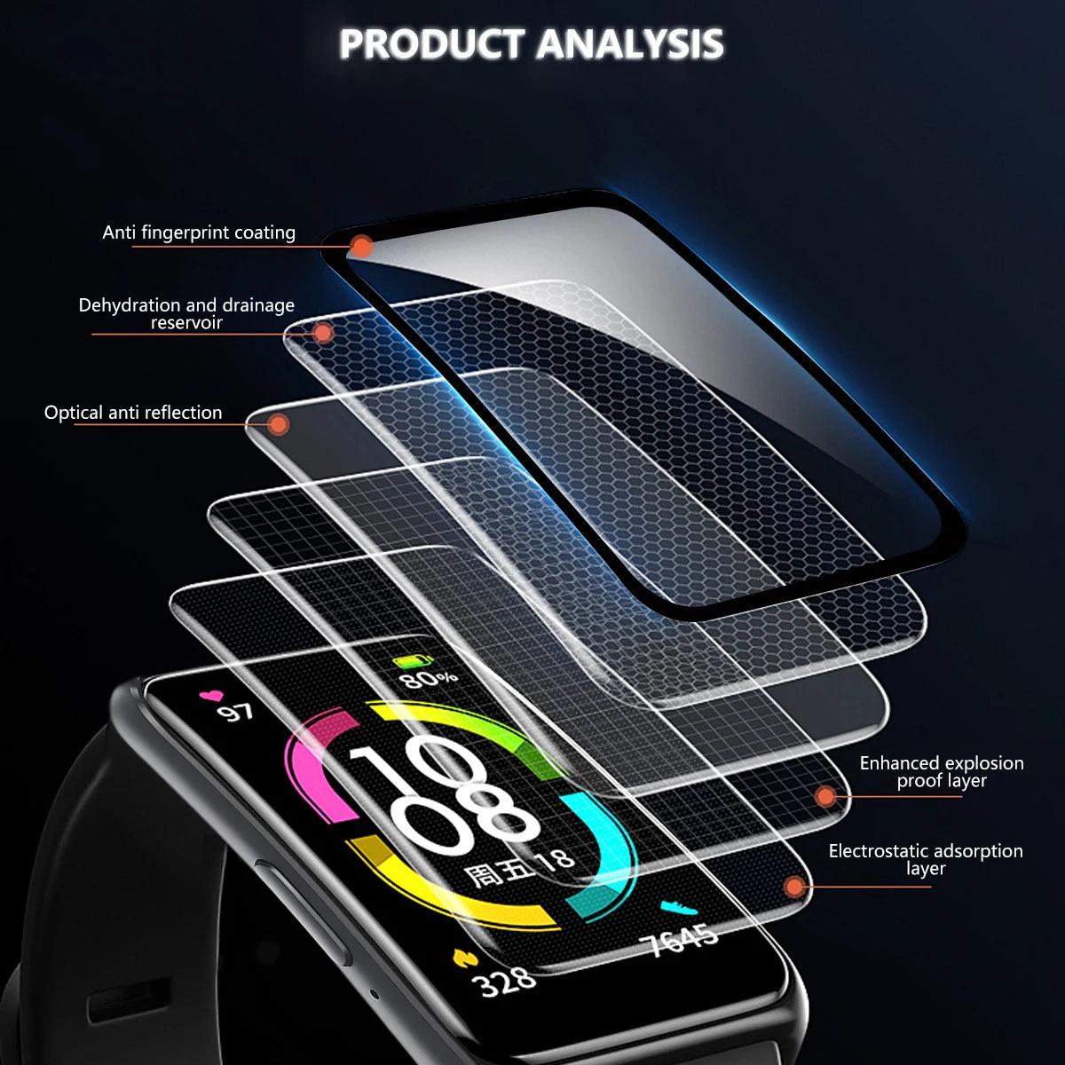 20D Screen Protector for Samsung Galaxy Fit3 Anti-scratch Film for Galaxy Fit 3 Full Coverage Ultra-HD Protective Film(Not Glass