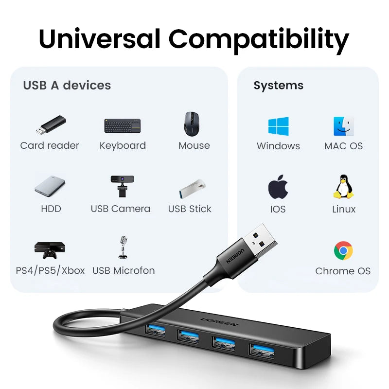 UGREEN USB 3.0 HUB 4 Ports USB-C HUB Slim for Mouse Keyboard Compatible with MacBook Pro Air Laptop Desktop PC Xbox PS5 Splitter