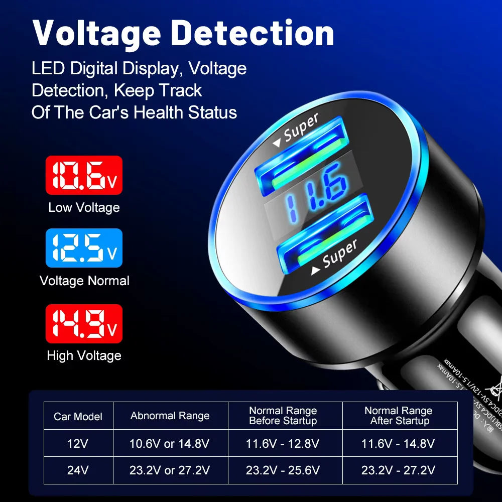 240W Car Charger Dual USB Ports 120W Super Fast Charging with Digital Display Quick Charging Adapter for IPhone Samsung Xiaomi