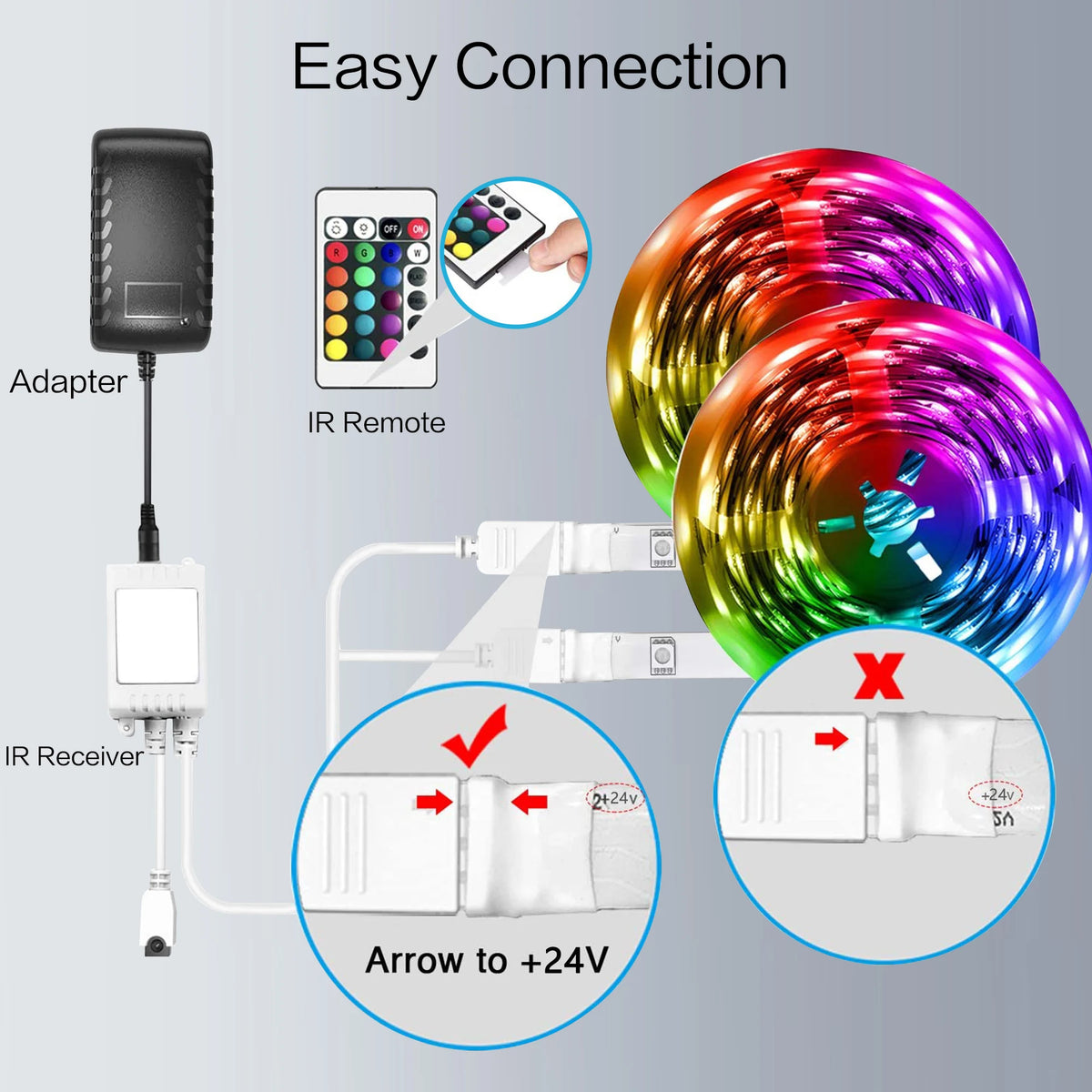 LED Strip Lights, RGB Color Changing Led Strip Lighting with 24-Key Remote and APP Control, Music Sync Lights