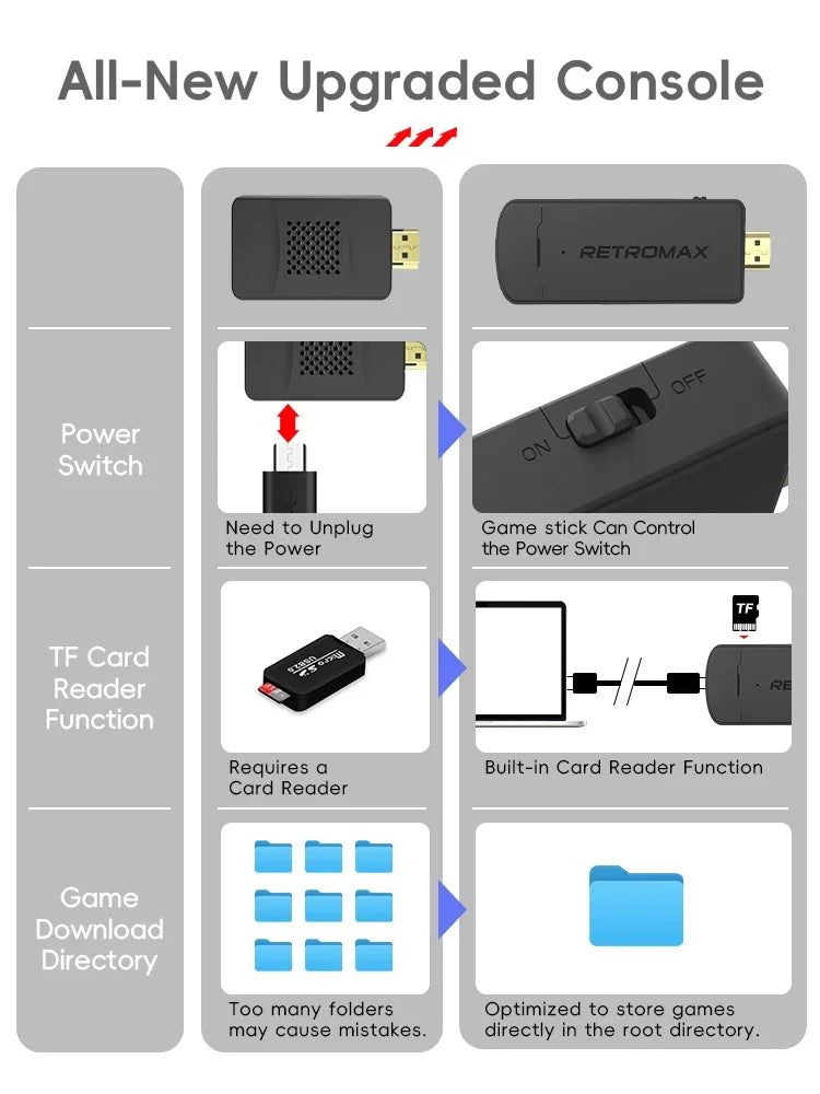 DATA FROG Portable Retro TV Game Stick Wireless USB Console with 1800 Built-in Classic NES/Dendy Games