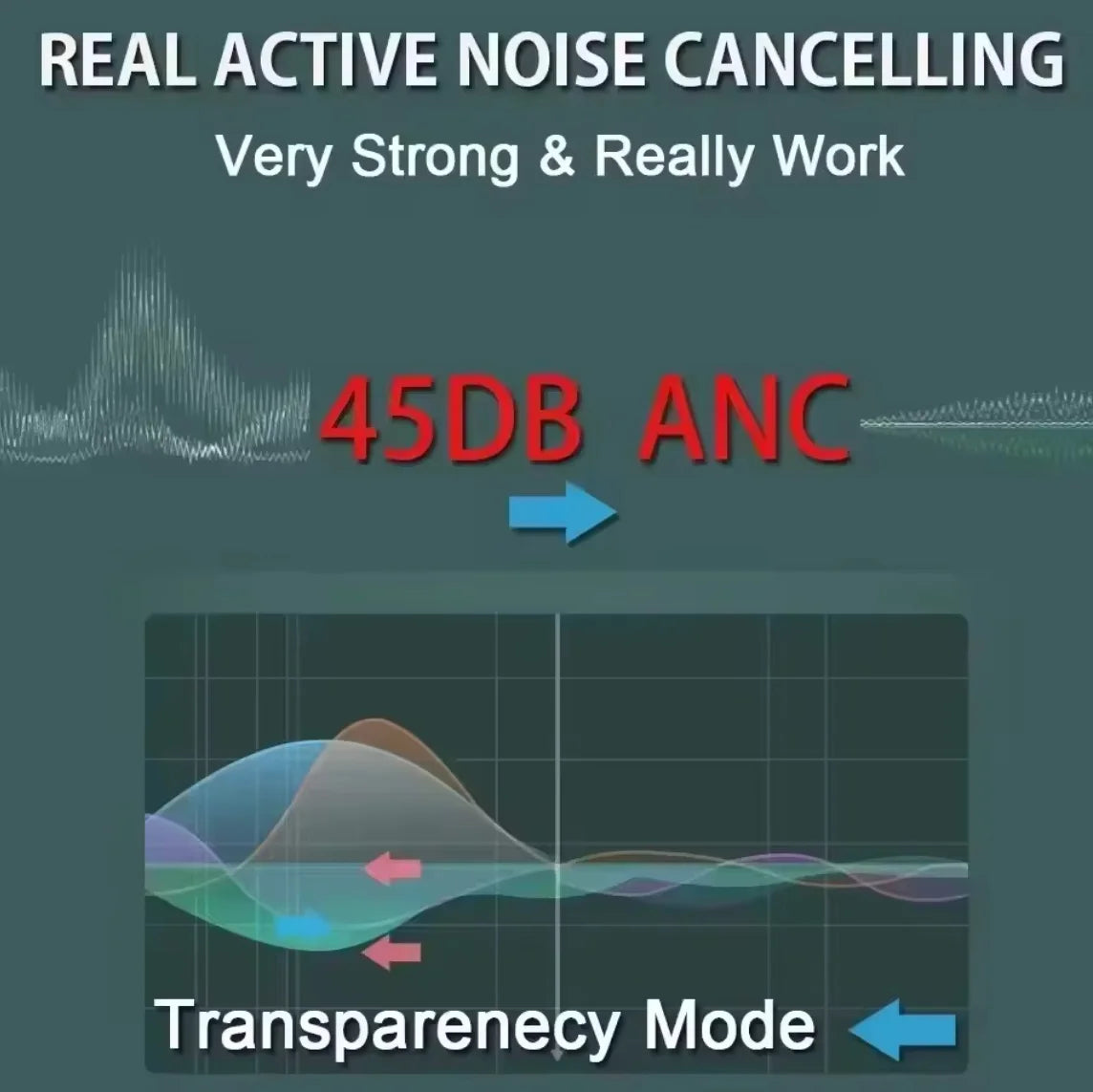 Max 2nd Pro Wireless Bluetooth Headphones Metal Case Type-C 1561M Chip ANC Active Noise Reduction Transparent Mode Spatial Audio