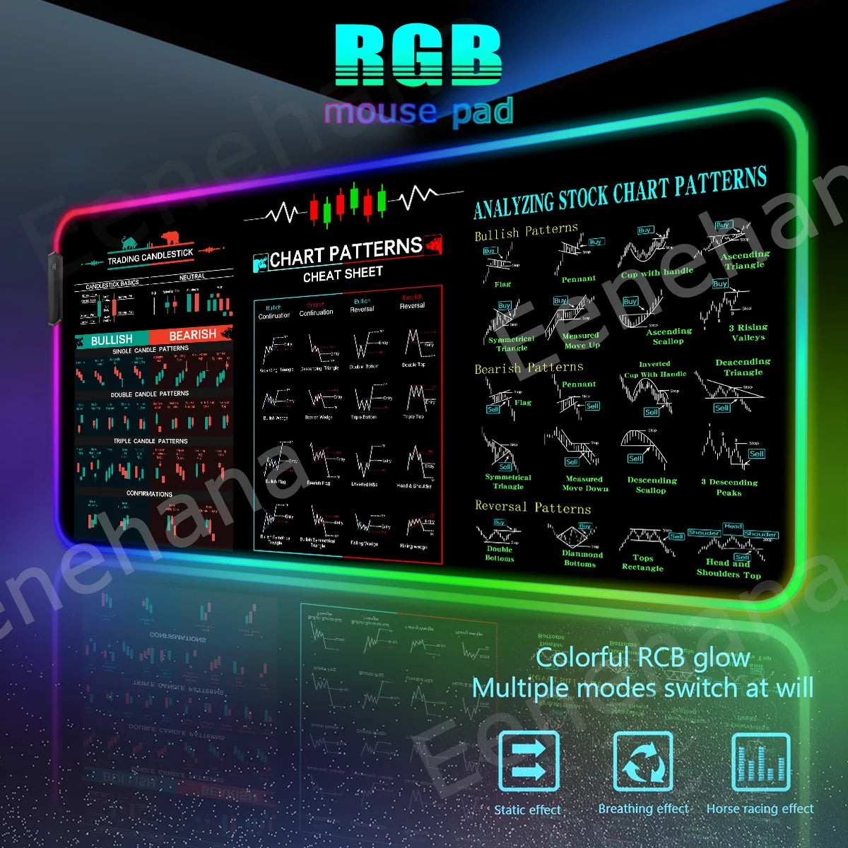 RGB Stock Market Mouse Pad Trading Chart Pattern PC Gaming Mouse Pad HD Gamer LED Light XXL HOT Candlestick Pattern Art Desk Mat
