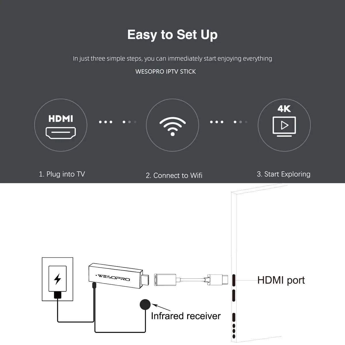 WESOPRO Android 14 TV Stick G2 Lite Smart IPTV Media Player 1GB RAM 8GB ROM Dual-band 2.4GHz/5.0GHz Wifi6 4K 30fps Fire Mi Stick