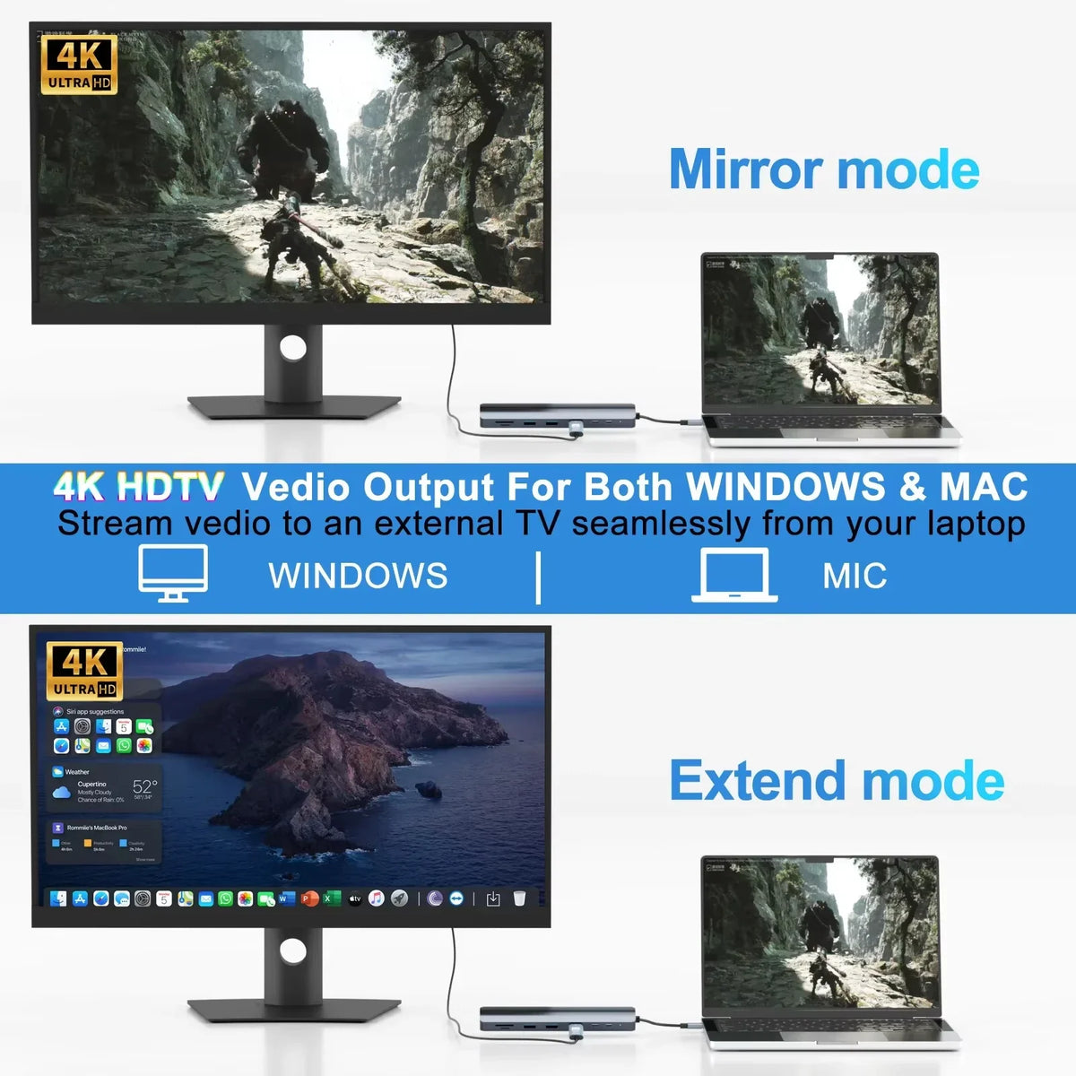 8-in-1 USB C Hub Docking Station with 1000Mbps Ethernet HDTV 4K60Hz 2 USB3.0 2 USB-C Ports Adapter PD 100W Max Charging Data