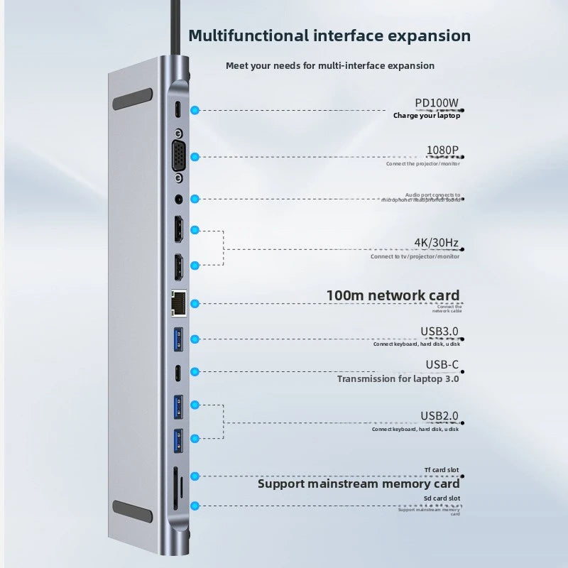 10/11/12-in-1 Docking Station Laptop Stand Audio USB Type-C 4K HDMI 100W PD SD/TF Display Port For Macbook PC Computer Hub