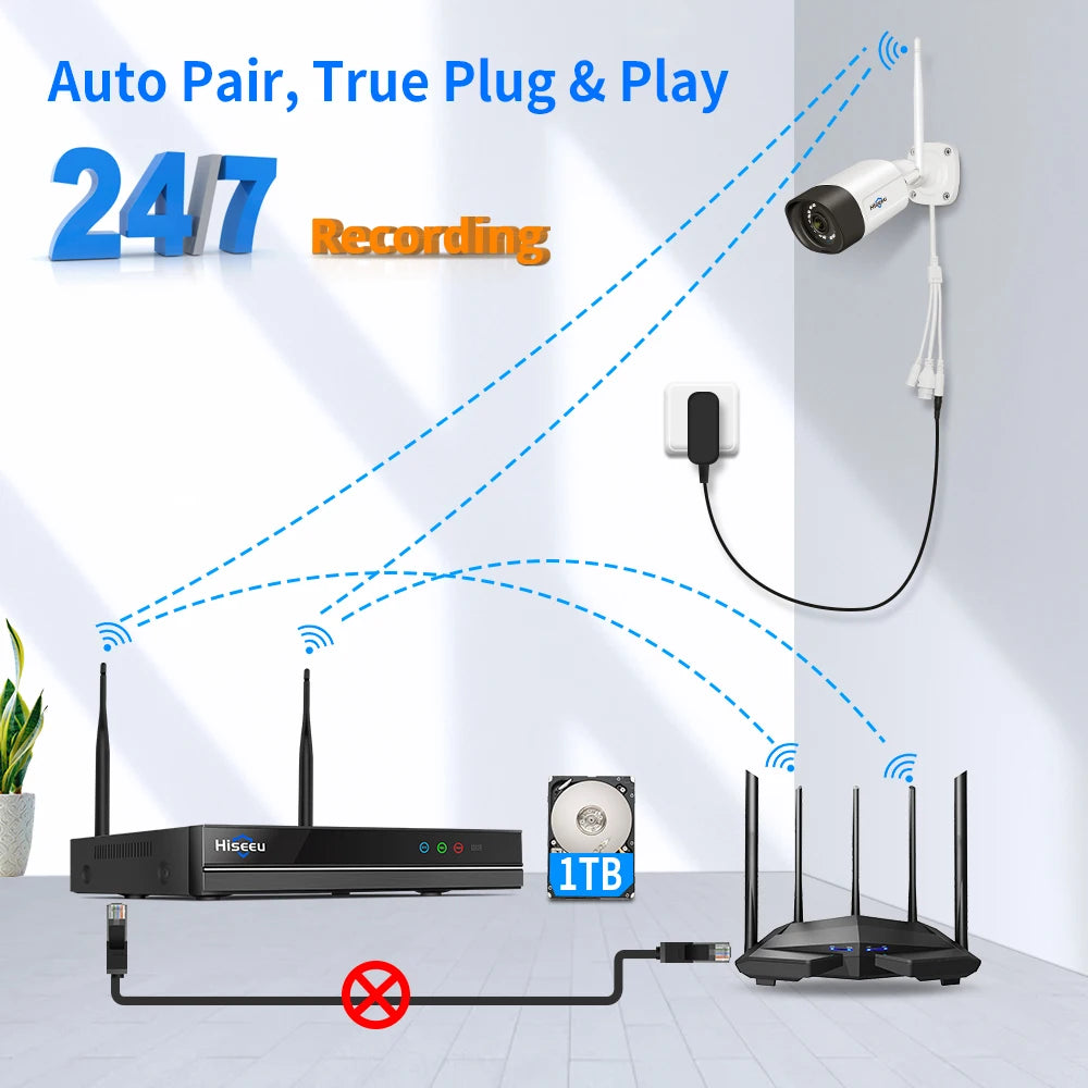 Hiseeu 5MP Wifi Surveillance Camera System Color Night Vision P2P Wireless Street Security CCTV Camera Kit 10CH Wireless NVR Set
