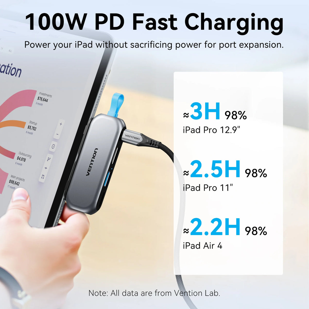 Vention 4 in 1 Portable USB 3.2 Gen2 4K@60Hz HDMI HUB PD 100W Charging Adapter Docking Station for iPad Tablet MacBook Laptop