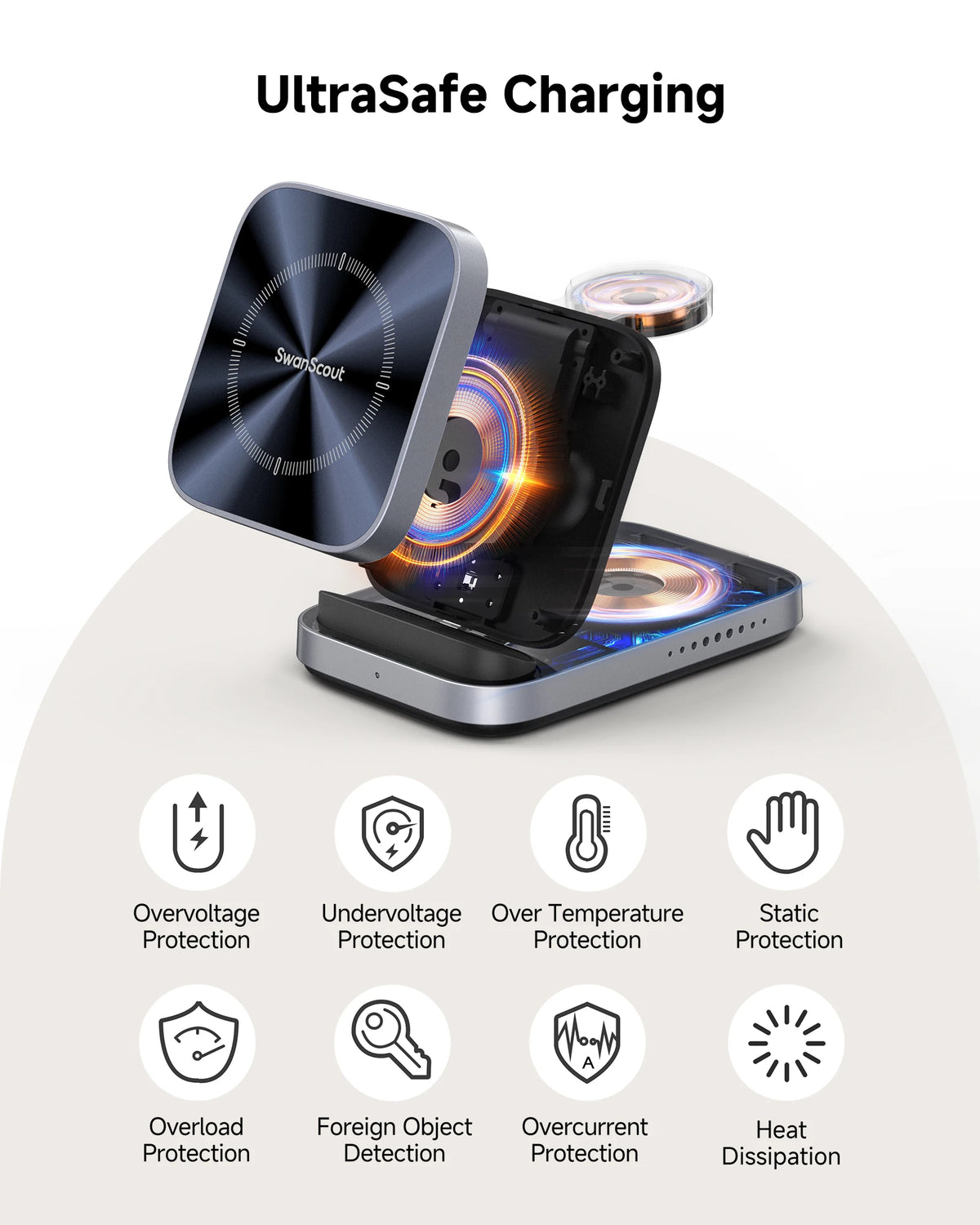 SwanScout 713F Wireless Charger for Samsung Z Flip 8 7 6 FE for Moto 60 50 Charging Station for Galaxy Watch 8 Classic Ultra 7 6