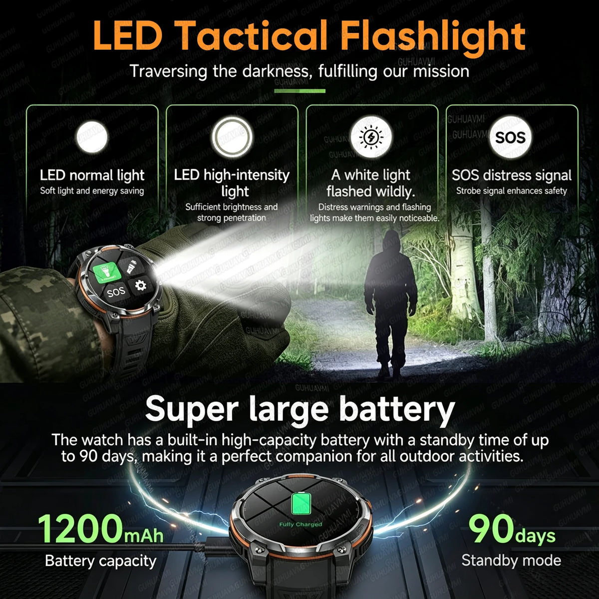 1200mAh Massive Power Outdoor GPS Smart Watch Offline Map 1.43“ HD Screen IPX8 Waterproof Compass Military 107+Sports Watch Men