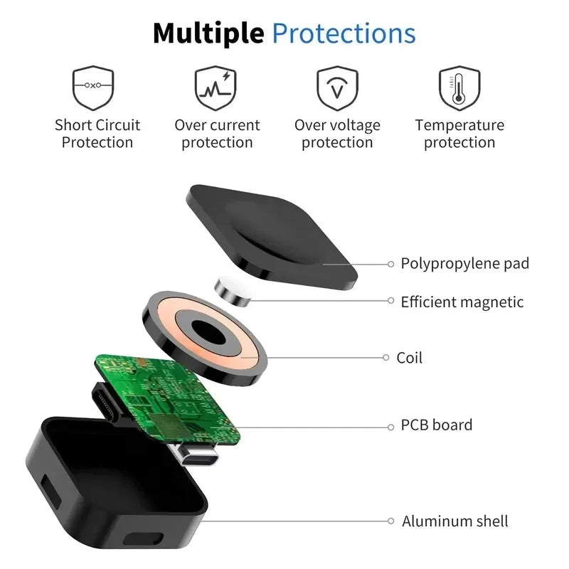 Fast Magnetic Watch Wireless Charger For Apple Watch Ultra 3 2 1 Series 9 8 7 6 SE Charger Dock Adapter Type C Portable Charger