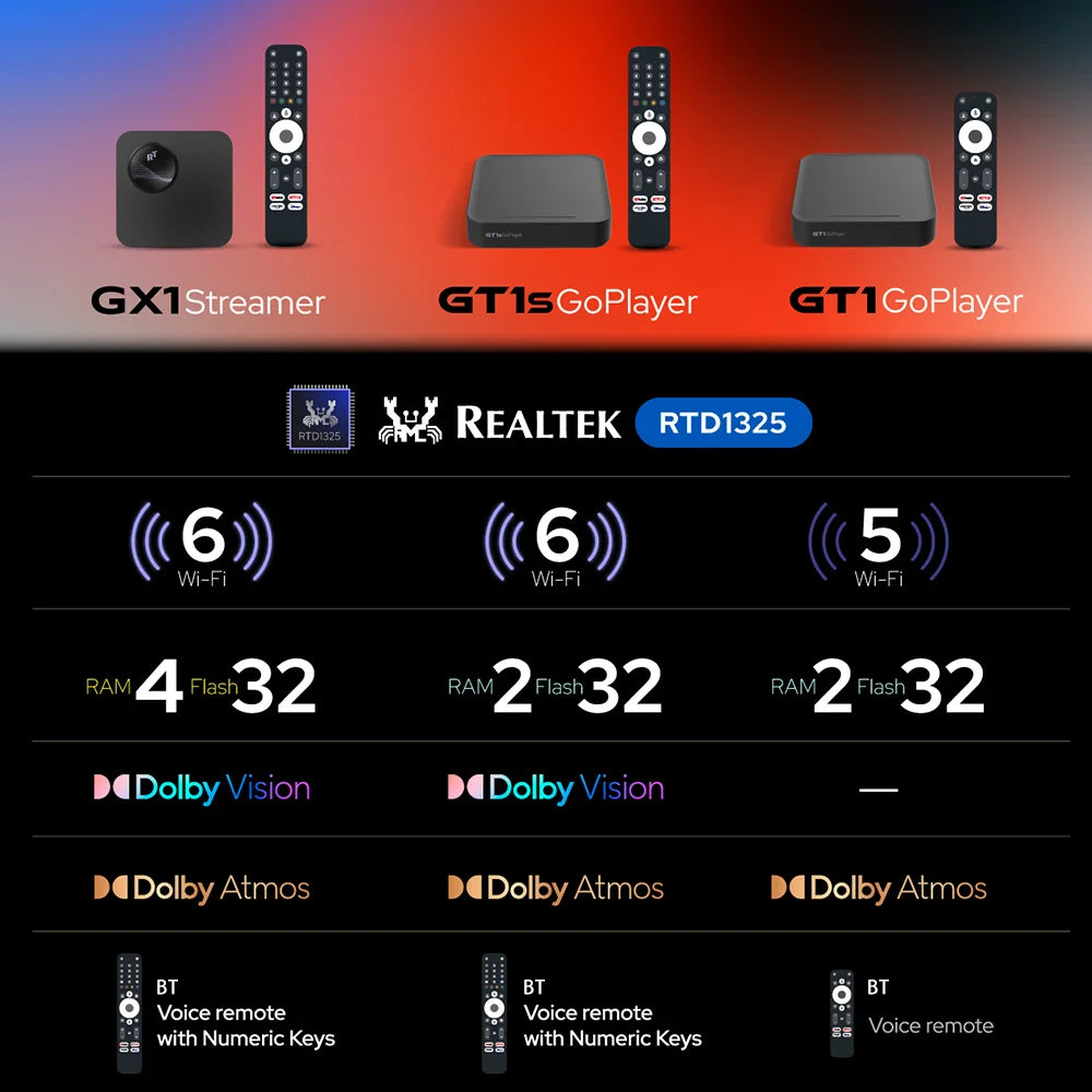 RockTek GX1 UHD Google TV 14 Box Netflix Google Certified 4GB 32GB Realtek1325 Support Dolby Atmos Vision Wifi6 BT Android TVBOX