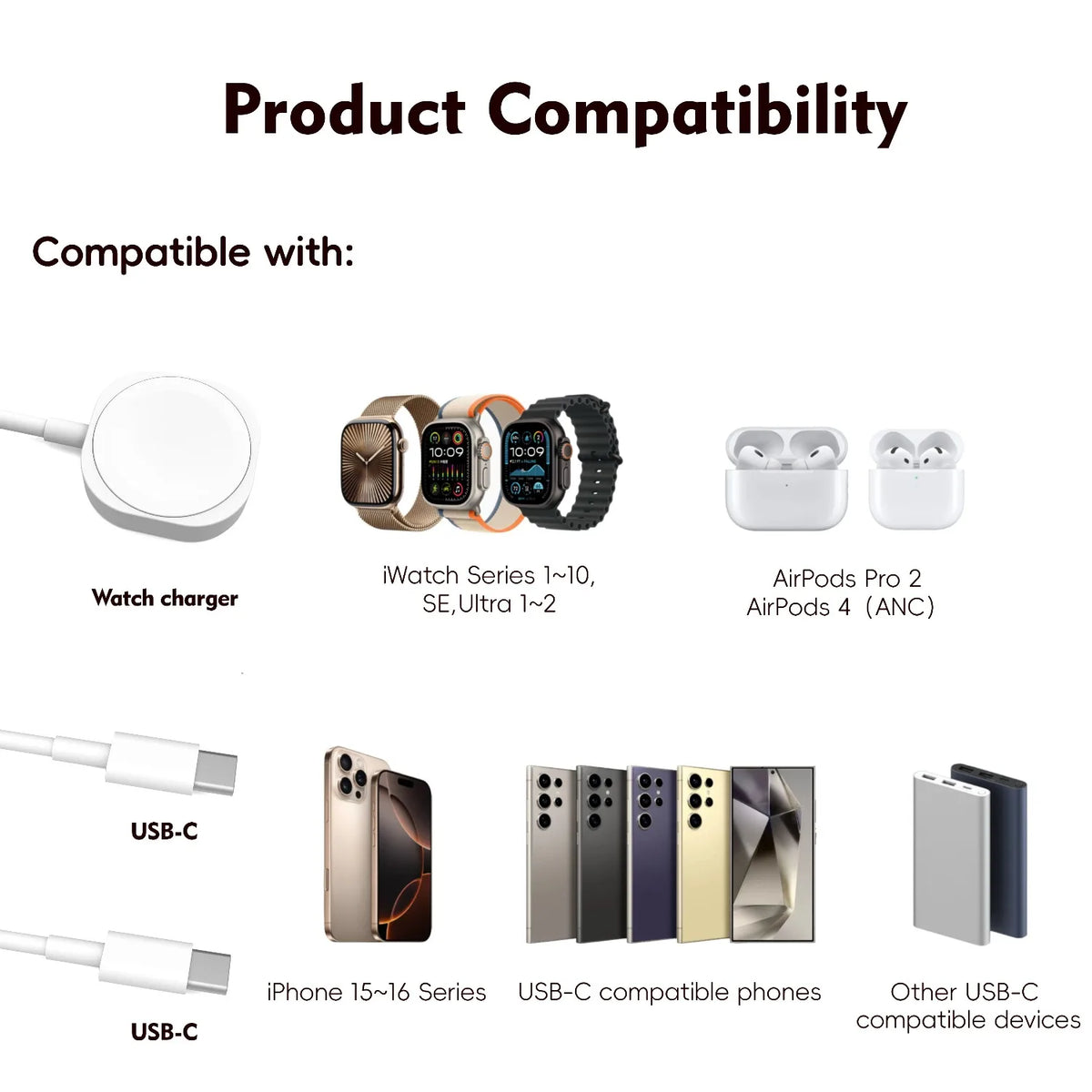 3 in 1 Magnetic Watch Charger Phone Charging Cable for iWatch 11 S10 SE Ultra & AirPods Pro 3 Dual Type C Fast Charging Station