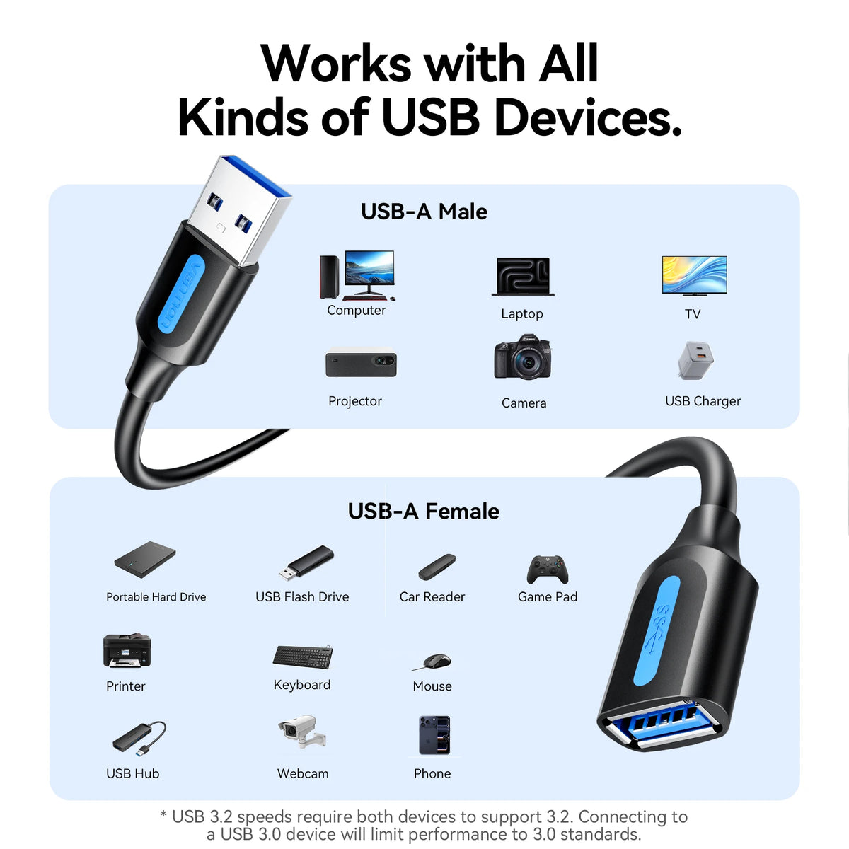 Vention USB 3.2 Extension Cable 10Gbps Data Cord for PC TV USB Drive Xbox One SSD Fast Speed Male to Female USB Extender Cable