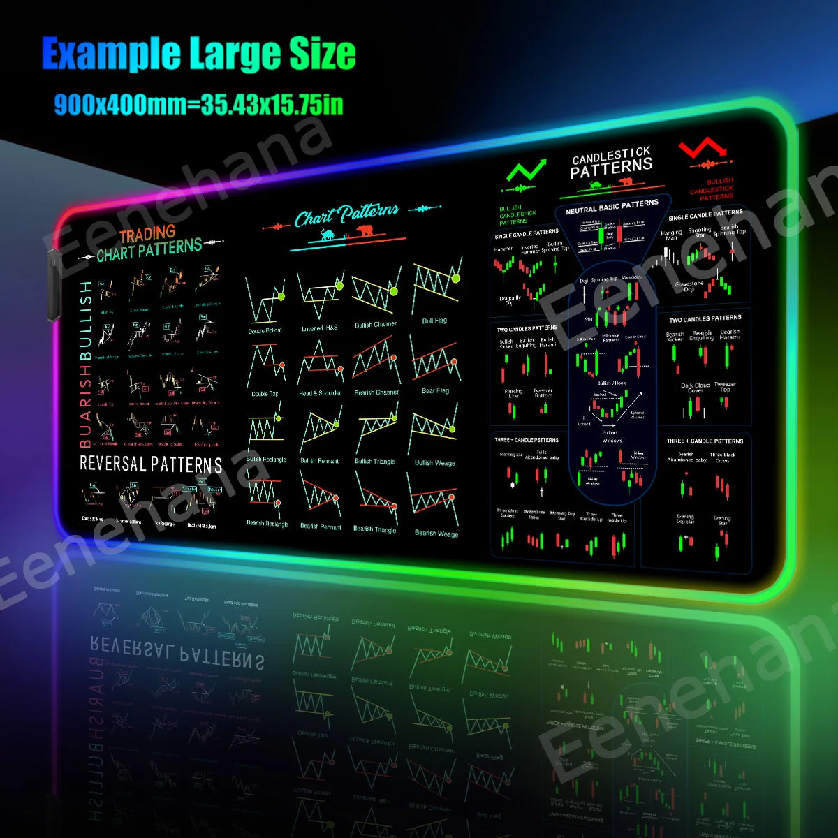 RGB Stock Market Mouse Pad Trading Chart Pattern PC Gaming Mouse Pad HD Gamer LED Light XXL HOT Candlestick Pattern Art Desk Mat