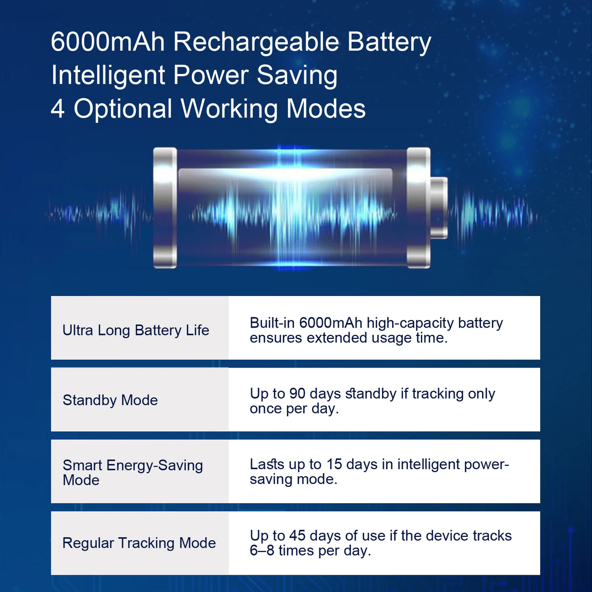 4G LTE GPS Tracker for Car, US Seller, Magnetic Hidden Vehicle Locator, Real-Time Global Tracking Device, Long Battery Life, Geo-Fence Alerts, Service Plan Required