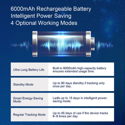 4G LTE GPS Tracker for Car, US Seller, Magnetic Hidden Vehicle Locator, Real-Time Global Tracking Device, Long Battery Life, Geo-Fence Alerts, Service Plan Required