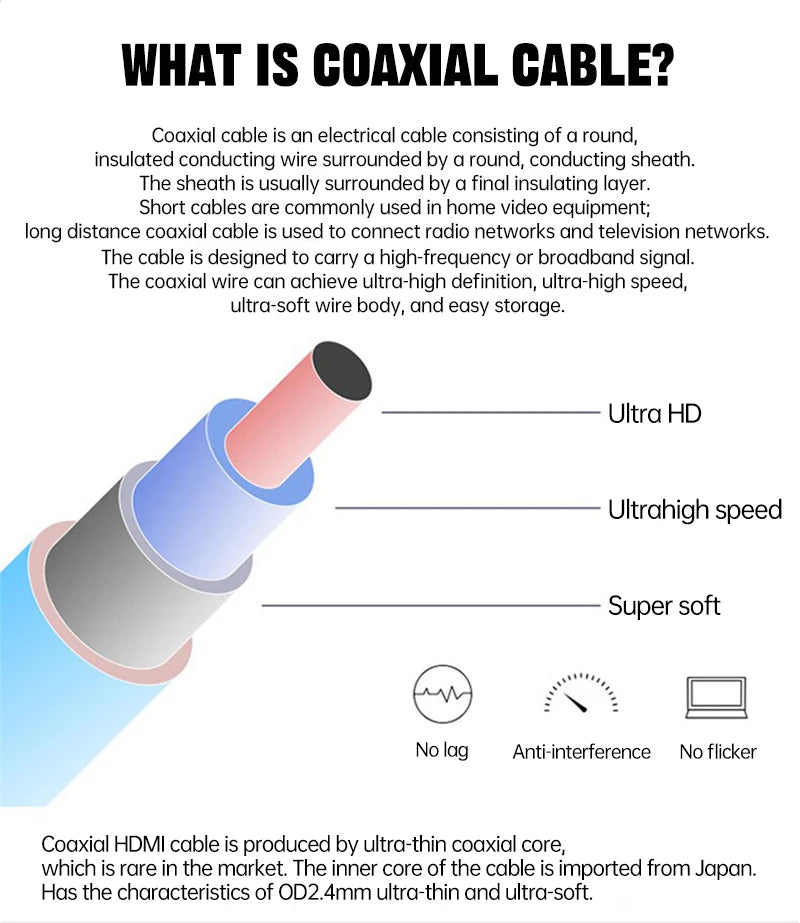 MOSHOU Ultra Thin 8K HDMI 2.1 90 Degree Down Angle Cable Flexible Slim High Speed Cord Support 4K@120Hz 8K@60Hz for TV HDTV PS5