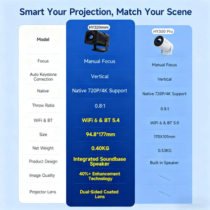 HY320 Mini Projector | 4K Android 13 Projector Native 720P 390 ANSI Lumens Dual Wi-Fi 6 BT 5.0 1920*720P Cinema Portable Proje