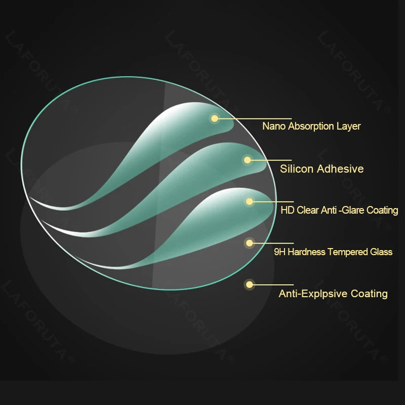All Size Round Watches Tempered Glass Screen Protector Diameter 32 34 35 36 38 39 40 42 41 mm Protective Film For Smart Watch