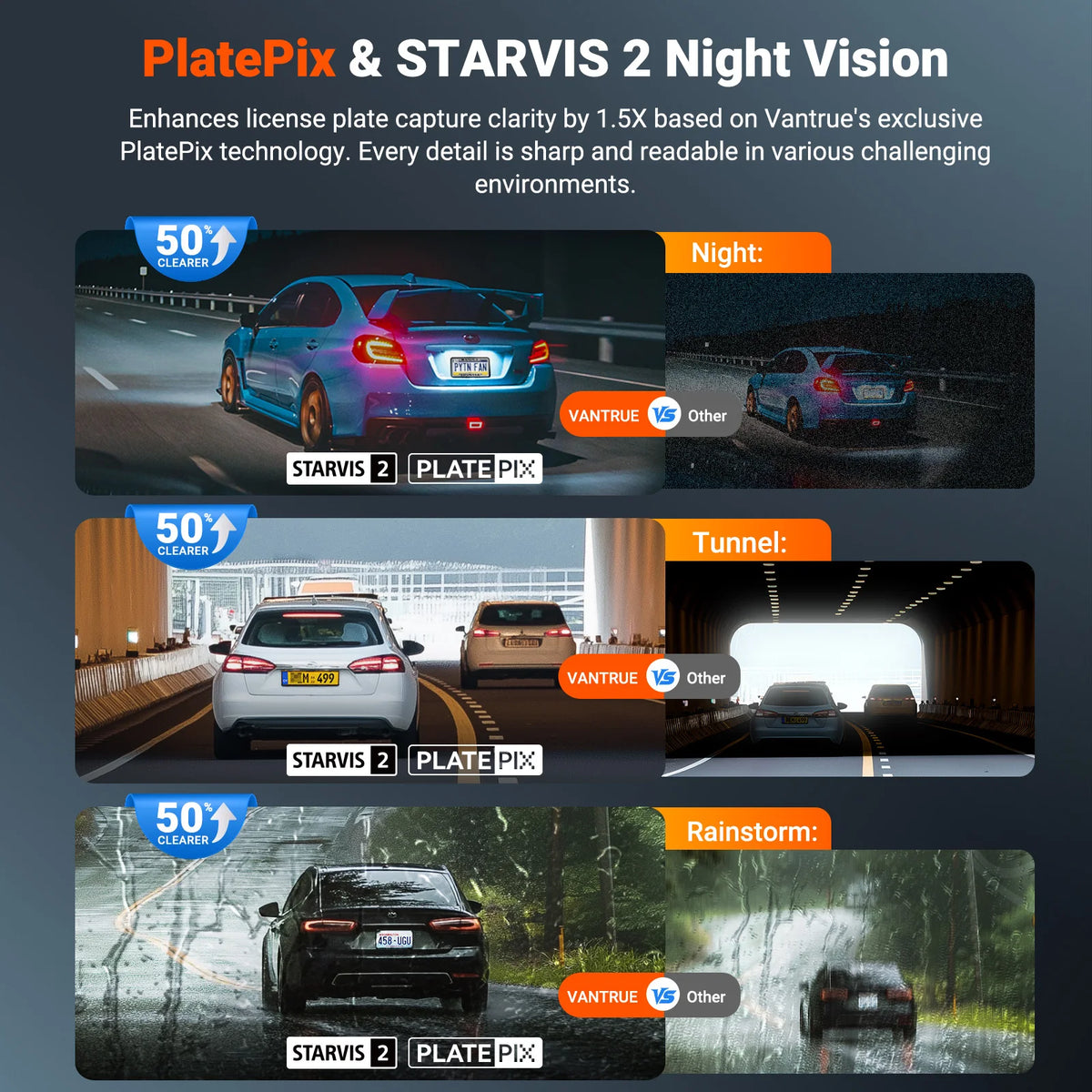 Vantrue N4S DashCam 3 Channel WiFi STARVIS 2 2.7K+1440P+1440 Waterproof Rear Camera HDR IR Night Vision GPS 24h Packing Mode