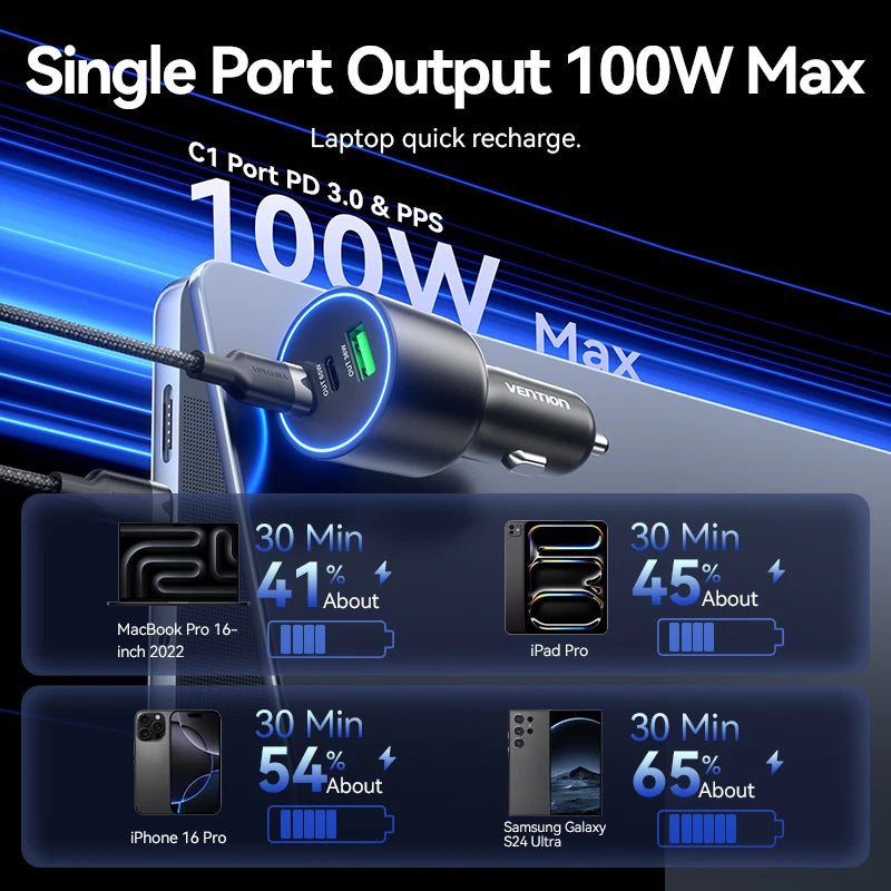 Vention 165W USB C Car Charger 3-Ports PD QC 4.0 45W For Samsung S25 iPhone 17 16 Macbook 100W Fast Charging Adapter With LED