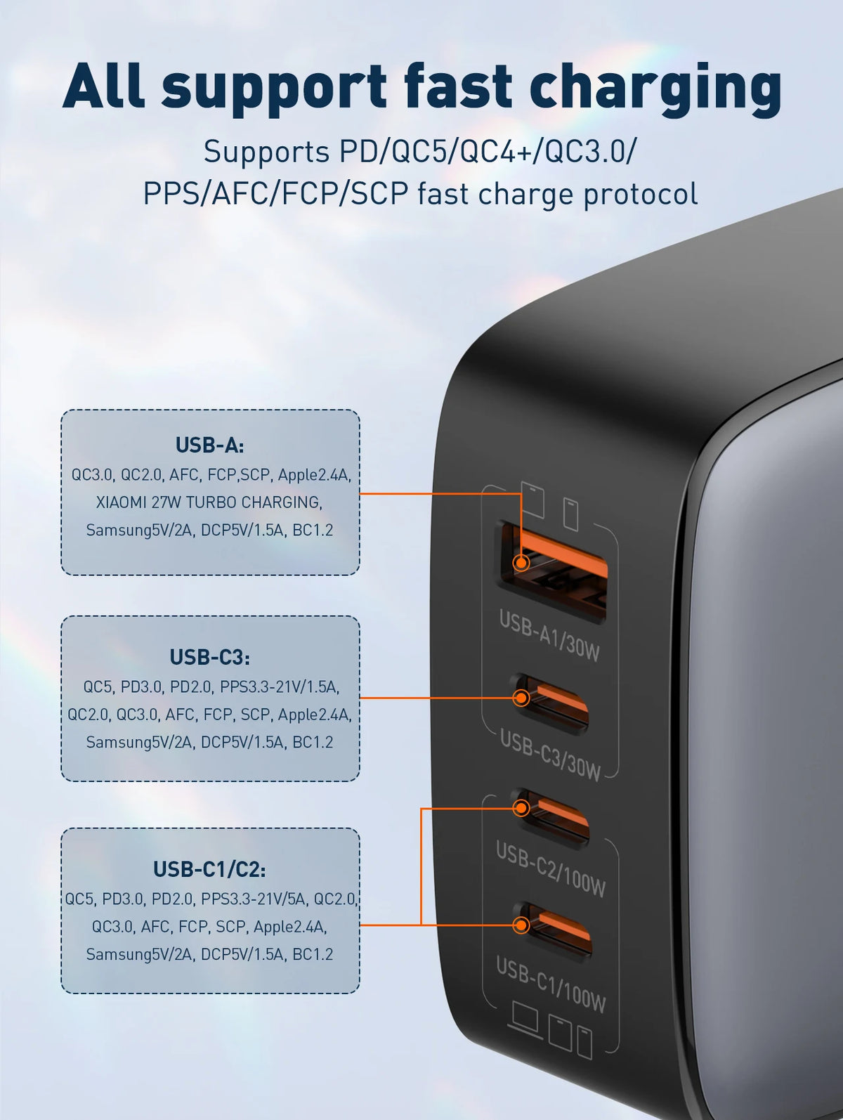 LDNIO 100W GaN USB C Charger Block Multi port Type C Travel Adapter Laptop Wall Charger For MacBook iPad iPhone US EU UK Plug