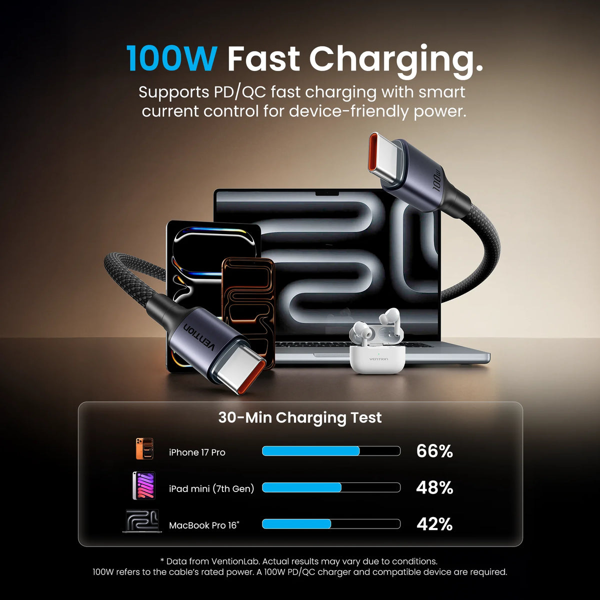 Vention 100W USB C Cable USB C to Type C PD3.0 Fast Charge Cord Type-C Data for MacBook iPhone 17 16 15 Samung S24 S25 Xiaomi 17