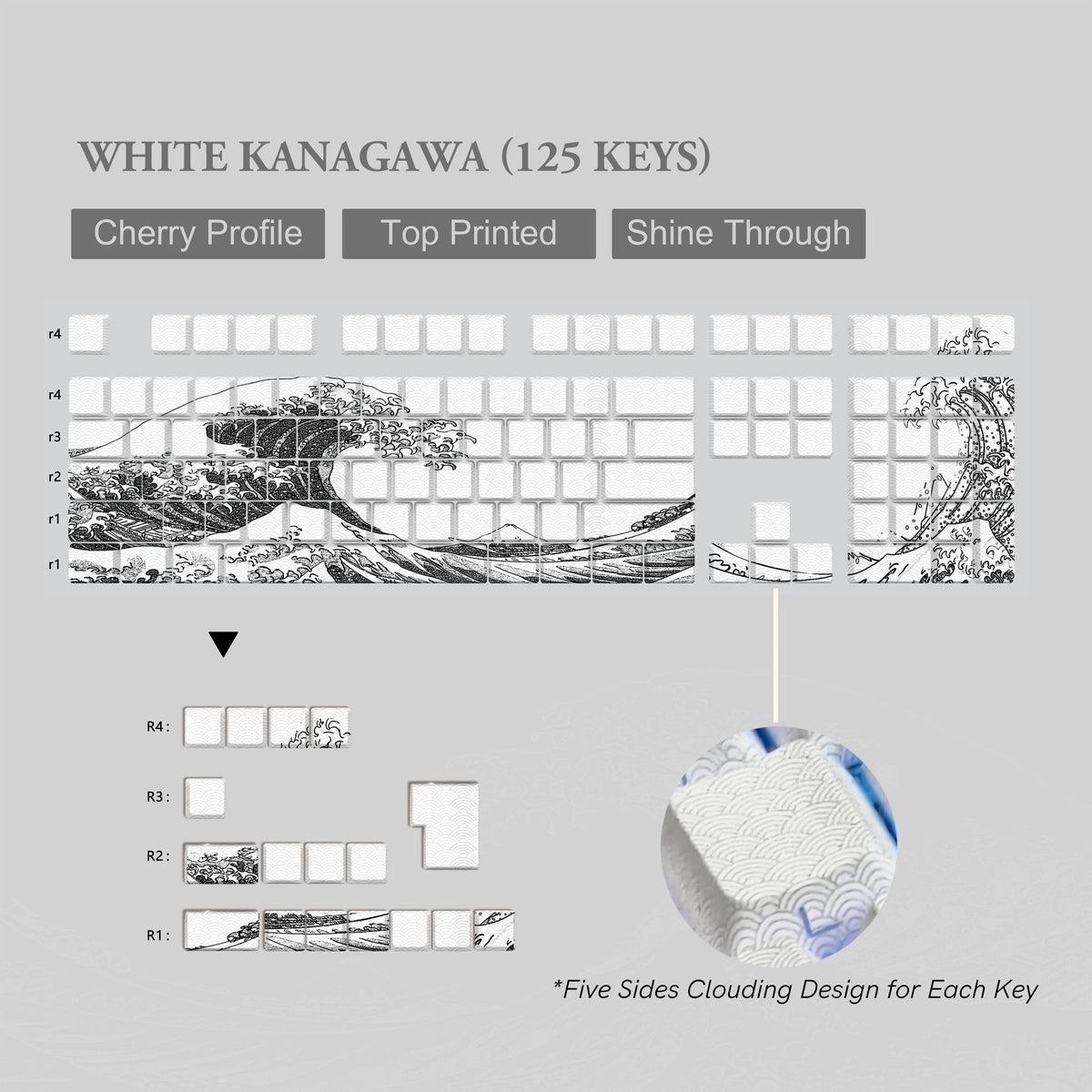 Kanagawa Themed Top/Side Printed RGB Backlit Keycaps 125 Keys Dye Sub PBT Keycaps Cherry Profile for Cherry MX Swtches Keyboard