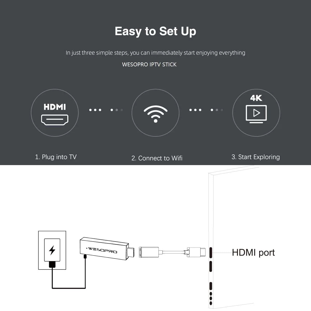 WESOPRO Android TV Stick G2 Smart IPTV Dongle 4K 30fps 2GB RAM 16GB ROM Dual Band 2.4GHz 5.0GHz Wifi 6 BT5.0 Compatible with ATV