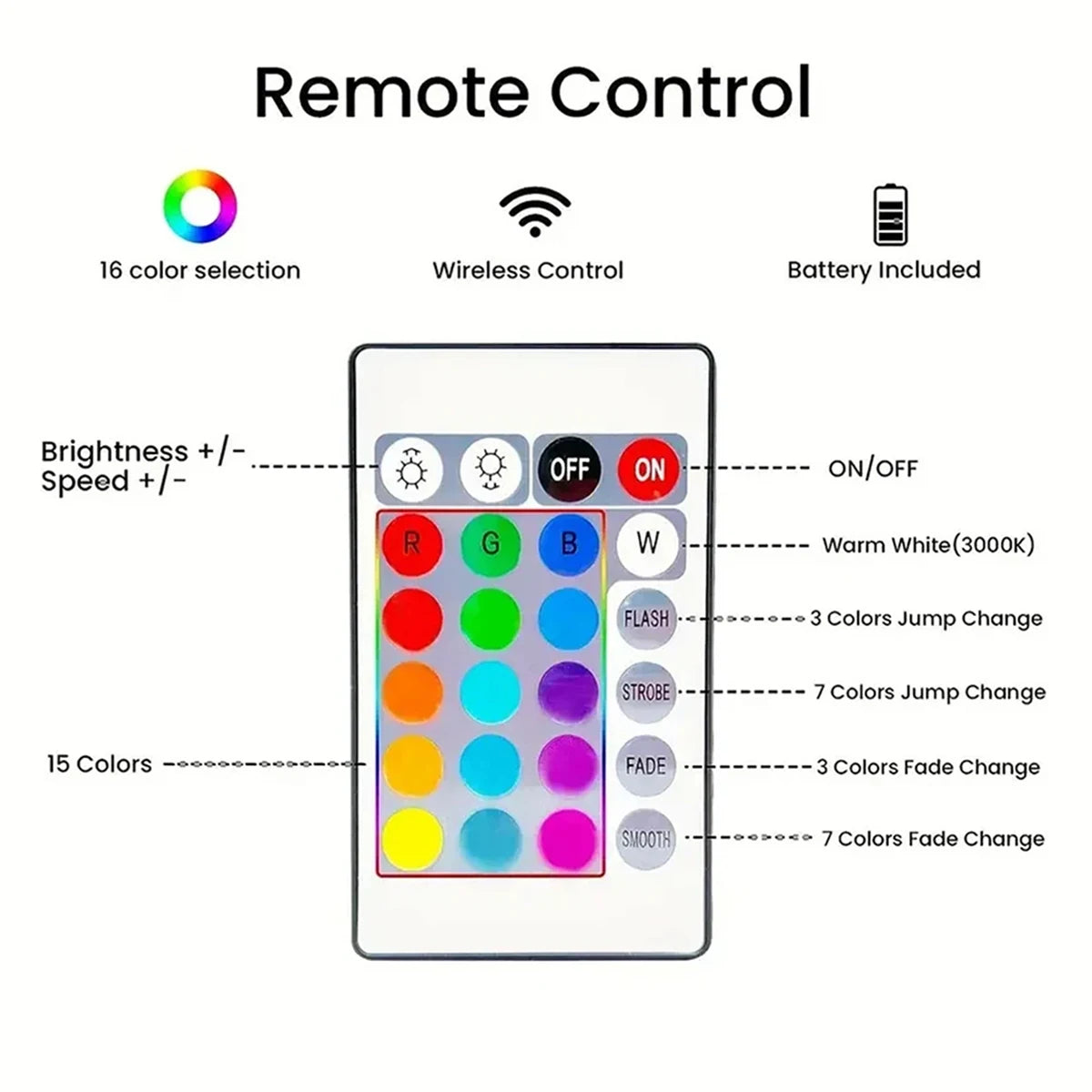 RGB Smart LED Strip Night Light Remote Control For Room Gaming TV And Party Decoration Sync With Music Desk Table Lights Lamp