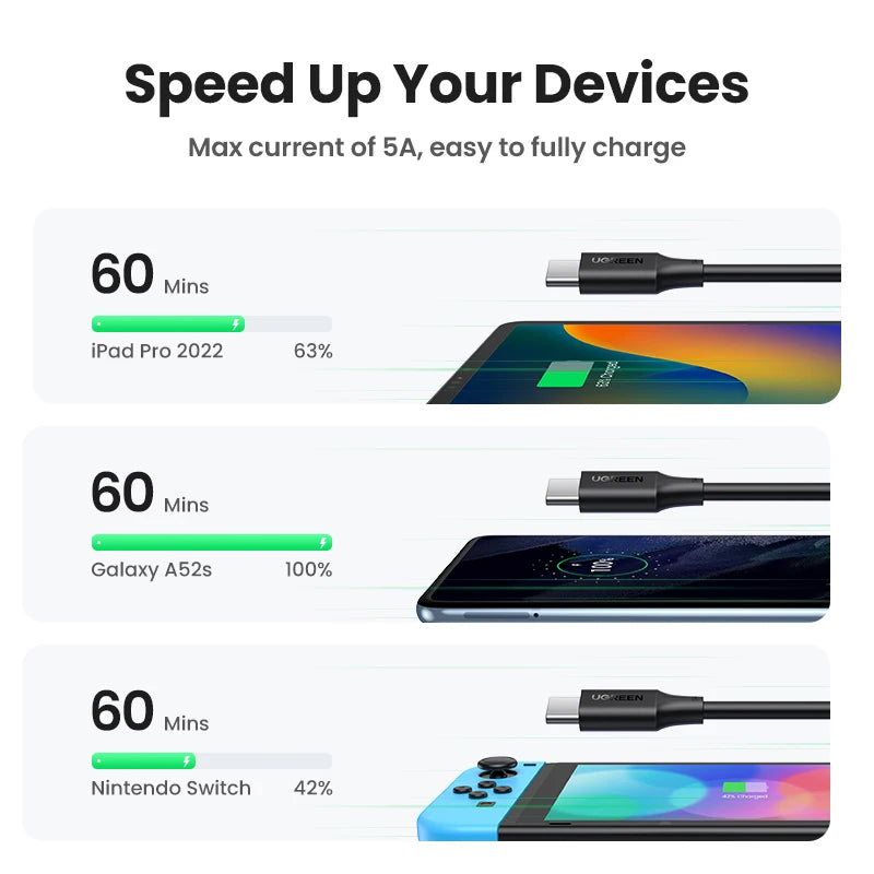 UGREEN PD100W/60W USB C to USB C Cable for iPhone 17 MacBook iPad Fast Charging Cable 5A/3A Type C Fast Charger PD Cable 0.5-3M