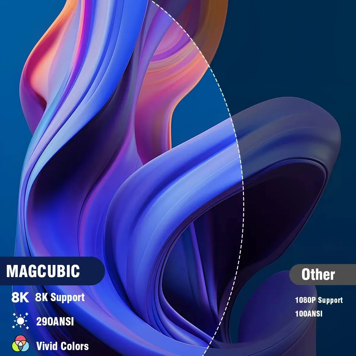 Magcubic HY300 Pro 8K HD Projector Android14 Dual Wifi6 290ANSI Allwinner H726 BT5.4 1280*720 Home Cinema Outdoor Projetor HY300