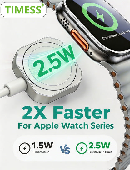 TIMESS Magnetic Fast Watch Charger USB TYPE-C  For IPhone Watch Series Ultra 11 10 9 8 7 6 Cable Charging For IWatch 4 3 2 1 SE