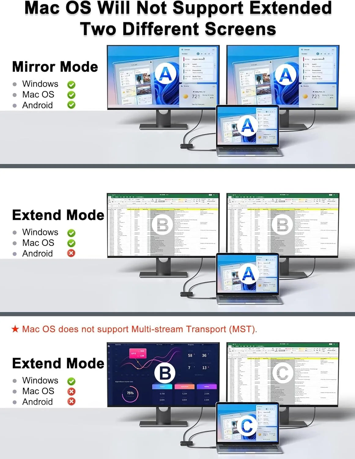 USB C to Dual 4K HD Display Adapter Thunderbolt3 Docking Station Hub Two Monitors for Windows10/11 Laptop Mirror and Extend Mode