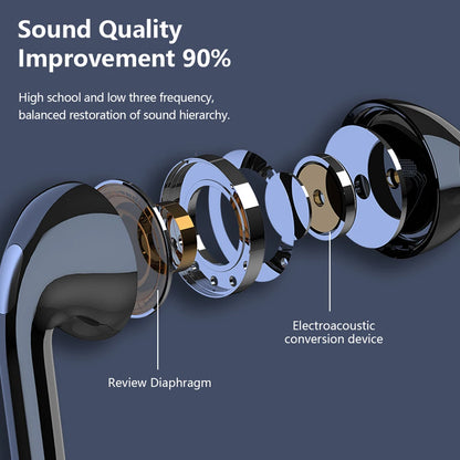 Sport Wireless Headphone Compatible 5.2 Neckband Headphones High Sound Quality Stereo LED Power Display Bluetooth Earphones