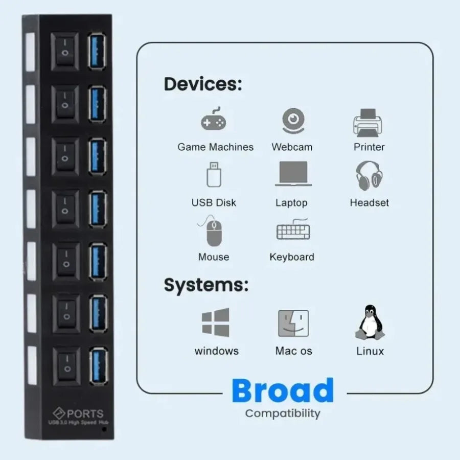 USB 3.0 2.0 Hub High Speed 4/7 Ports Multi USB Splitter USB Adapter Expander for Desktop PC Laptop Adapter with Switch Cable