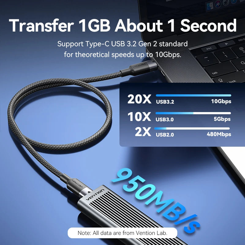 Vention USB C Cable USB3.2 10Gbps Type C to Type C PD100W QC4.0 5A Fast Charg Cord 4K60Hz for MacBook Pro iPad iPhone 17 SamSung