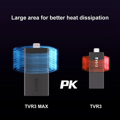 TV Stick TVR3 Max 8+128 Android 14 Smart 4K Video Decode Player Supports Netflix & YouTube Home Entertainment Android TV Box