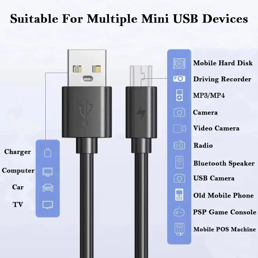 Mini USB 1M 2M Cable Mini USB to USB Fast Data Charger Cable for MP3 MP4 Player Car DVR GPS Digital Camera HDD Mini USB Cord
