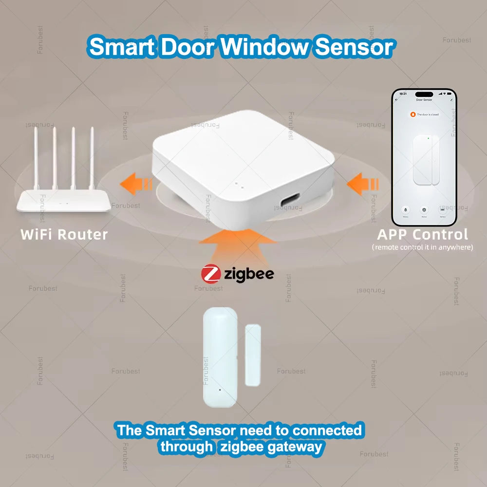 Tuya Zigbee Smart Door Sensor Contact Sensor Window Door Open Closed Detector Home Security Protection Device Works With Z2MQTT