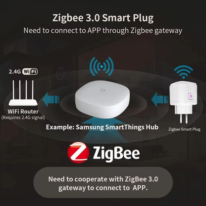Zigbee3.0 Home Security Door Window Sensor Magnetic Open Closed Detector Remote Monitor Alarm Voice Control Via Alexa Google